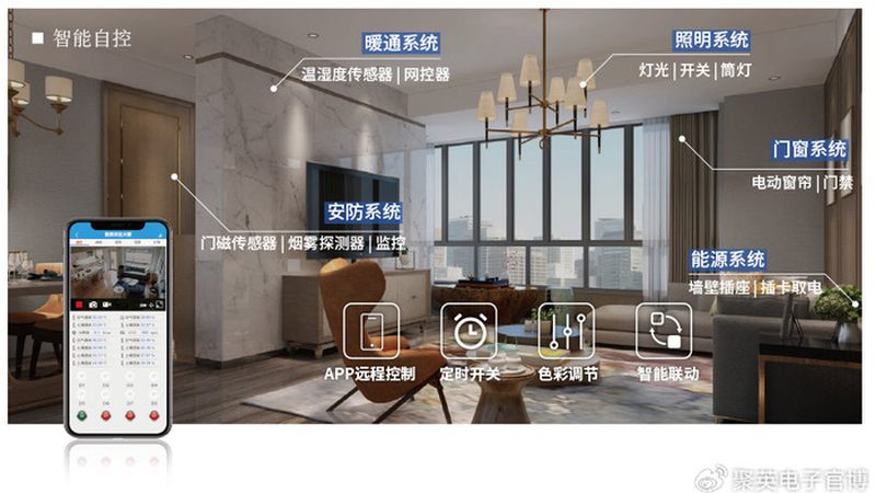 广东智能家居生产厂家：揭秘智能家居系统的幕后力量**